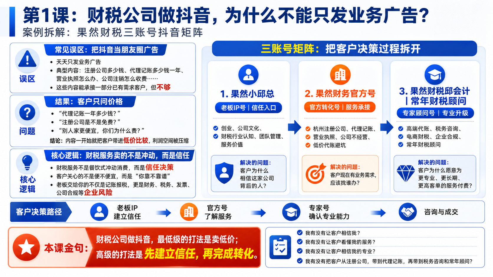 第1课：财税公司做抖音，为什么不能只发业务广告？