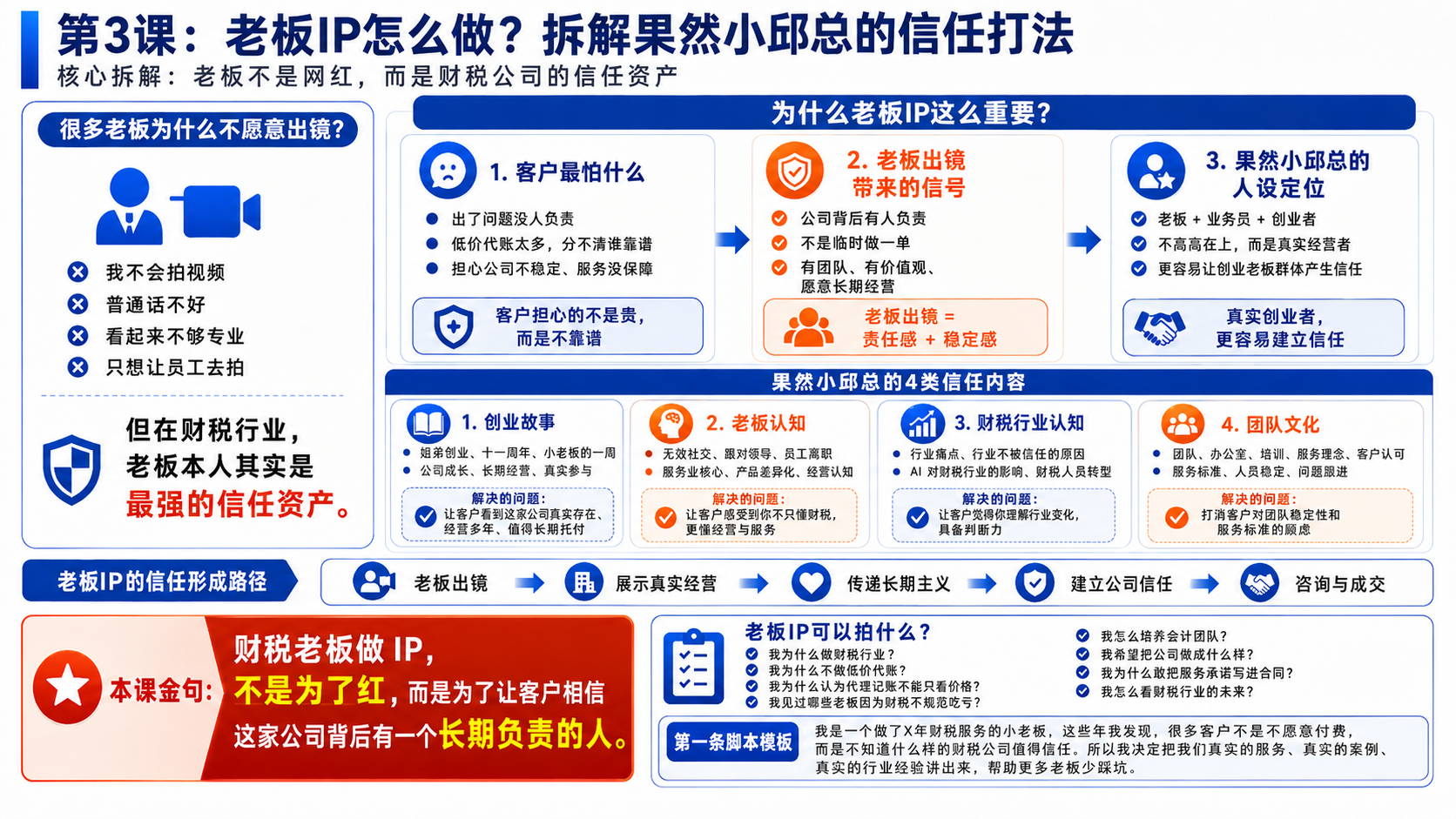 第3课：老板IP怎么做？拆解果然小邱总的信任打法