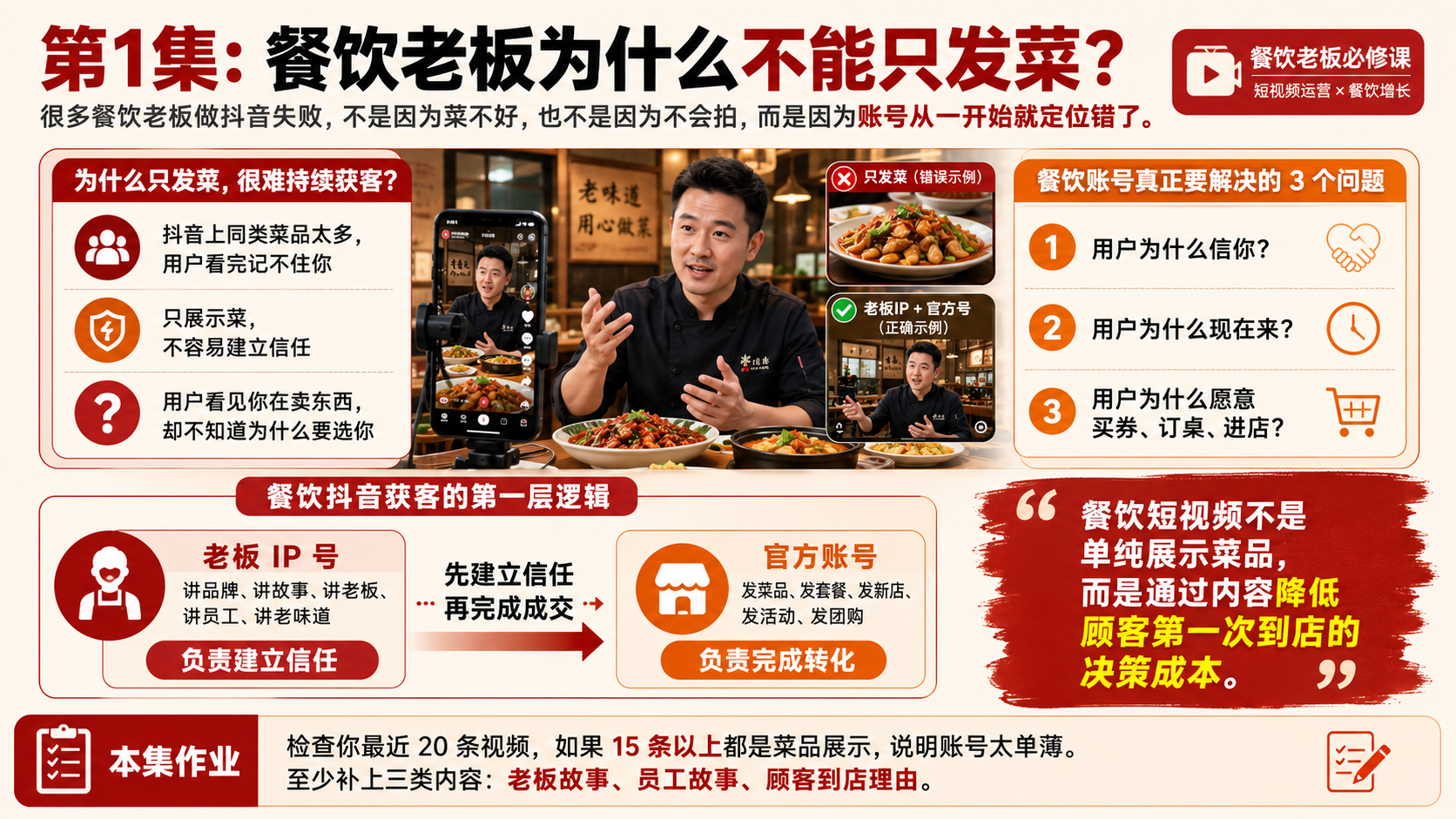 第 1 集：餐饮老板为什么不能只发菜？