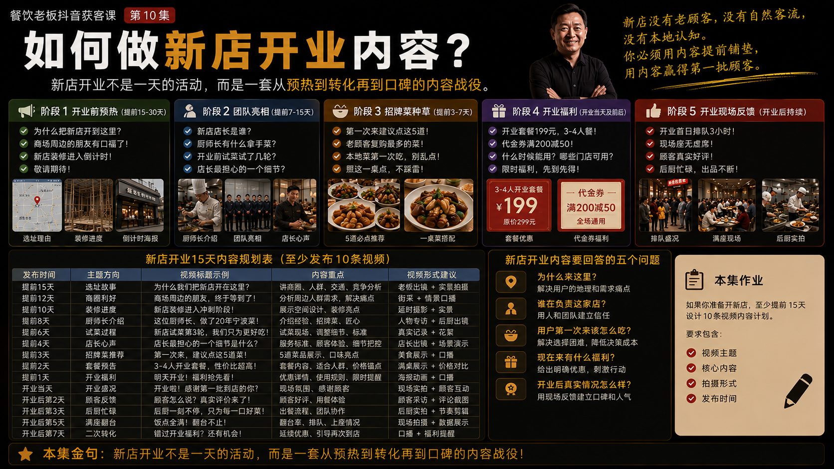 第 10 集：如何做新店开业内容？