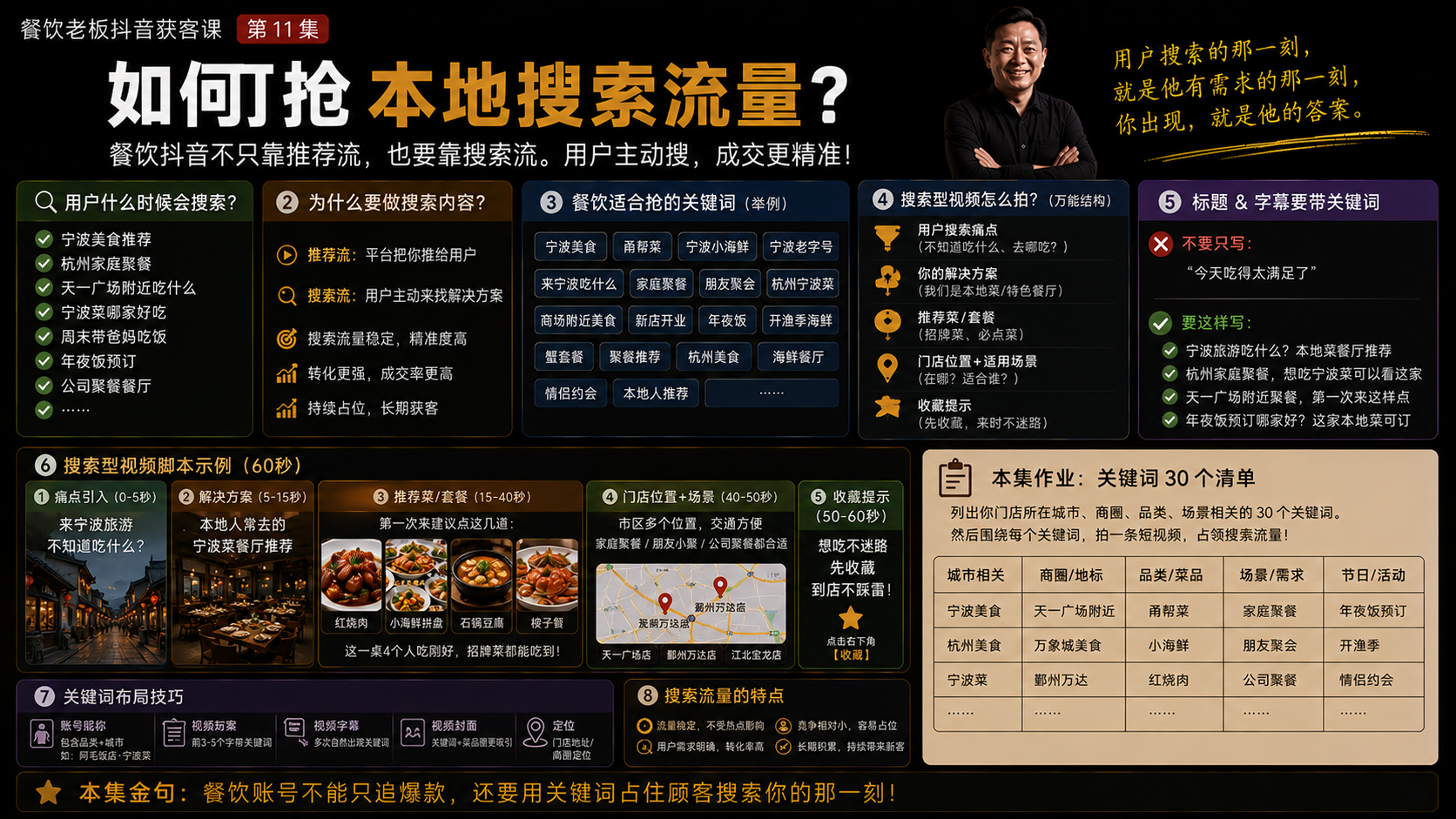 第 11 集:如何抢本地搜索流量?