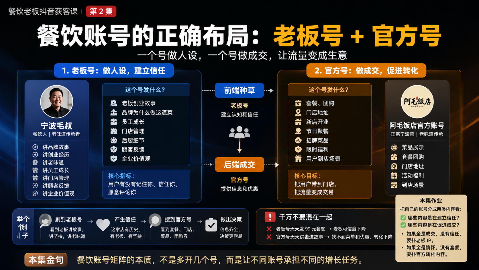 第 2 集：餐饮账号的正确布局：老板号 + 官方号