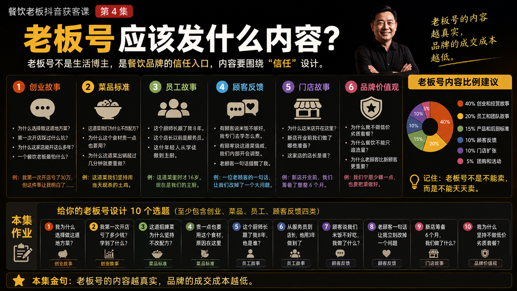 第 4 集：老板号应该发什么内容？