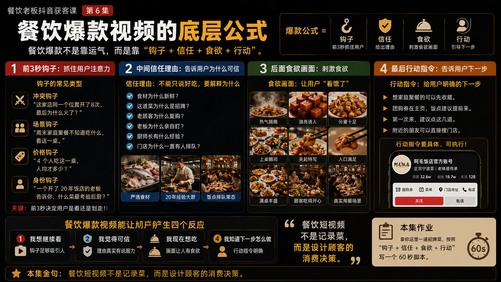 第 6 集：餐饮爆款视频的底层公式