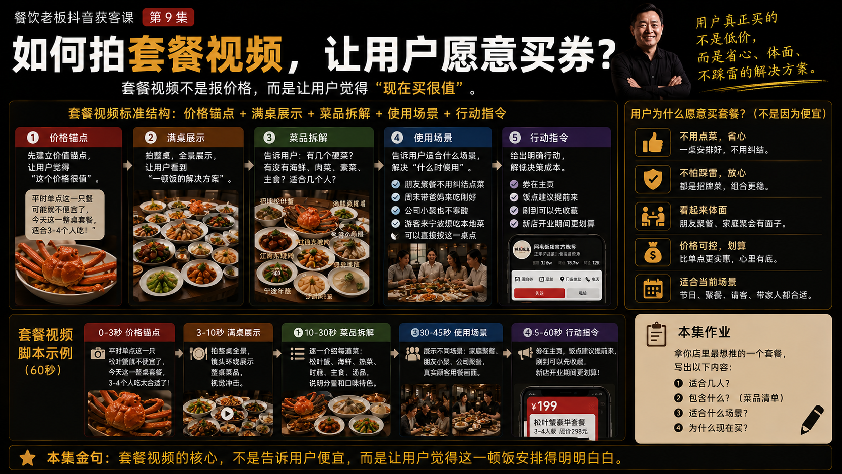 第 9 集：如何拍套餐视频，让用户愿意买券？