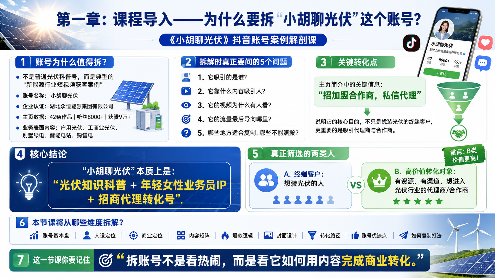 第一章：课程导入——为什么要拆“小胡聊光伏”这个账号？