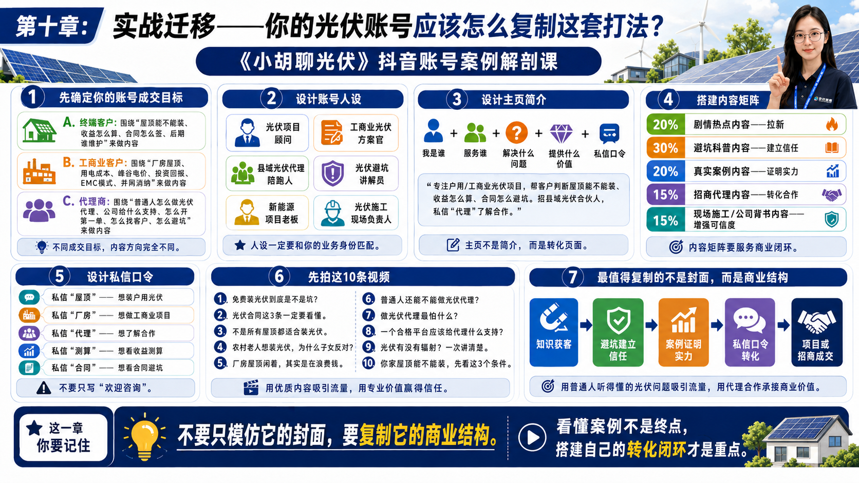 第十章:实战迁移——你的光伏账号应该怎么复制这套打法?