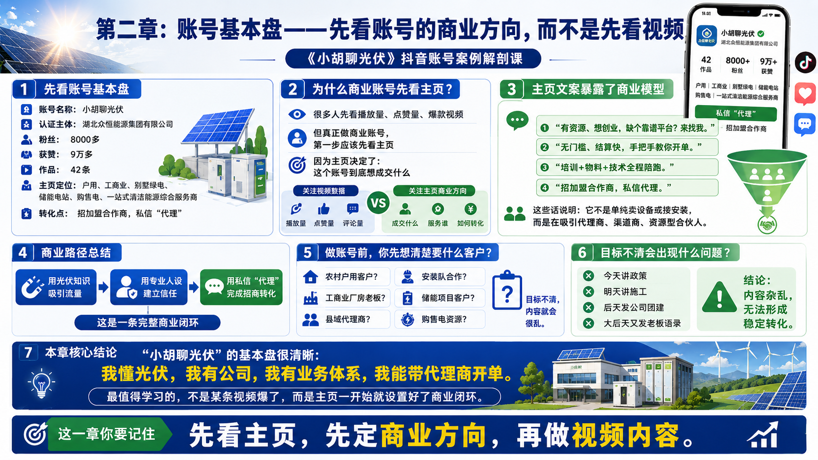 第二章：账号基本盘——先看账号的商业方向，而不是先看视频
