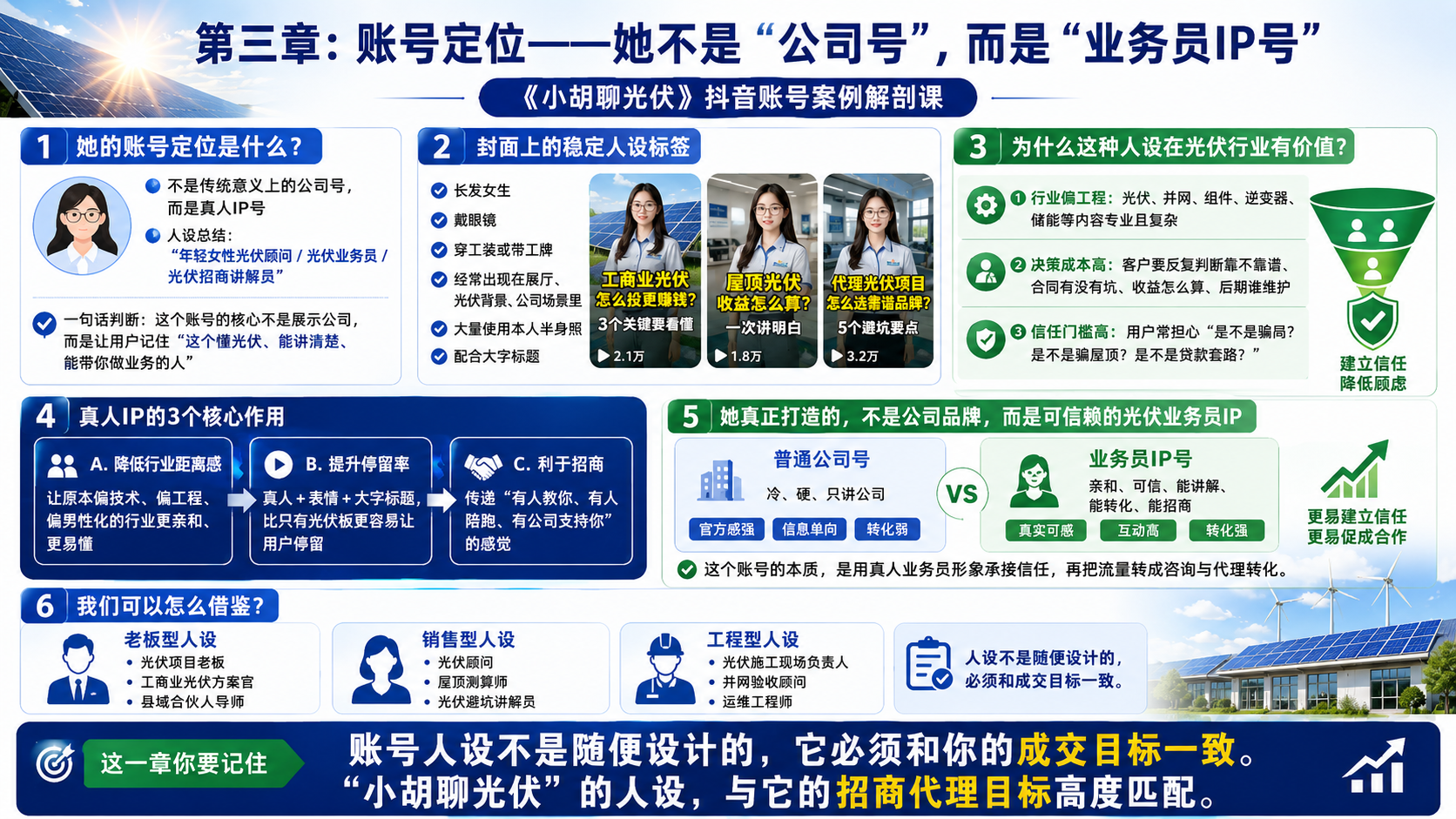 第三章：账号定位——她不是“公司号”，而是“业务员IP号”