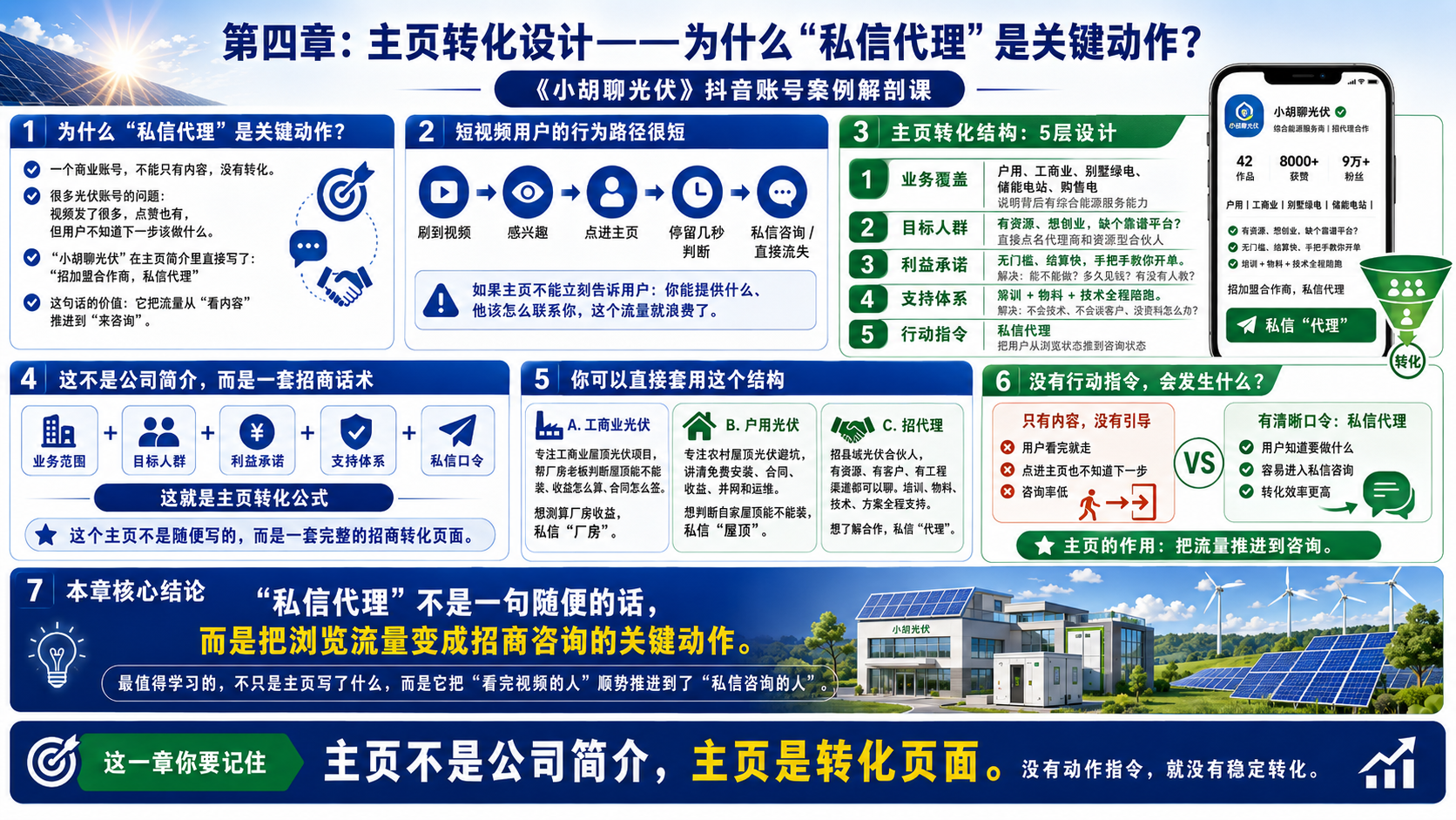 第四章：主页转化设计——为什么“私信代理”是关键动作？