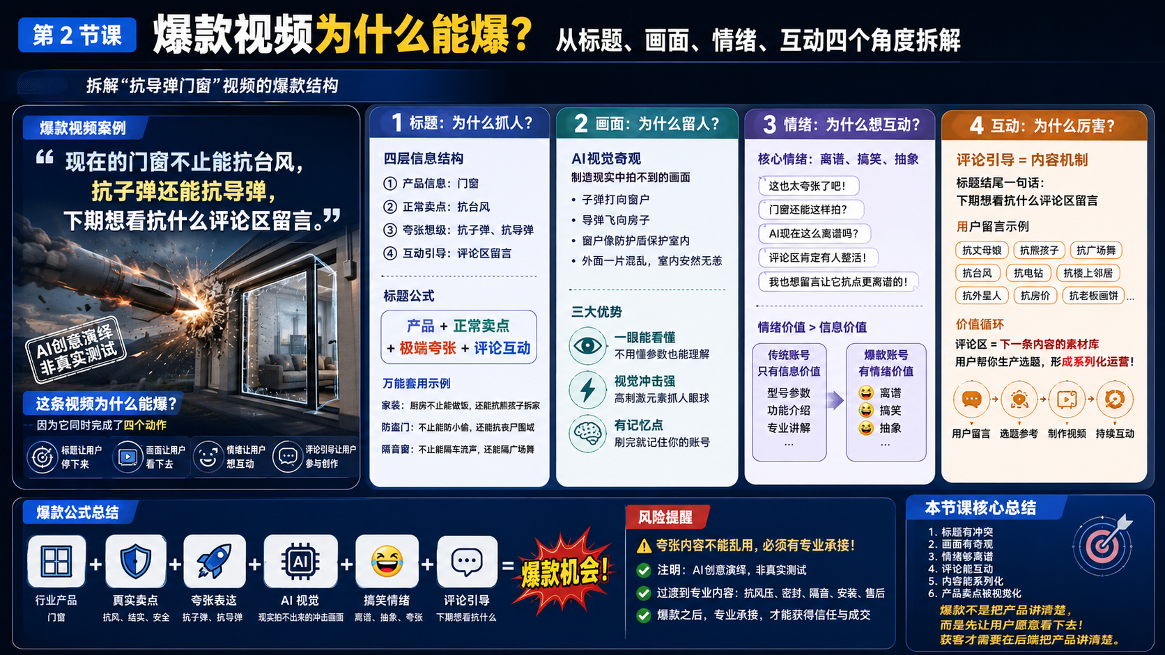 第 2 节课：爆款视频为什么能爆？从标题、画面、情绪、互动四个角度拆解