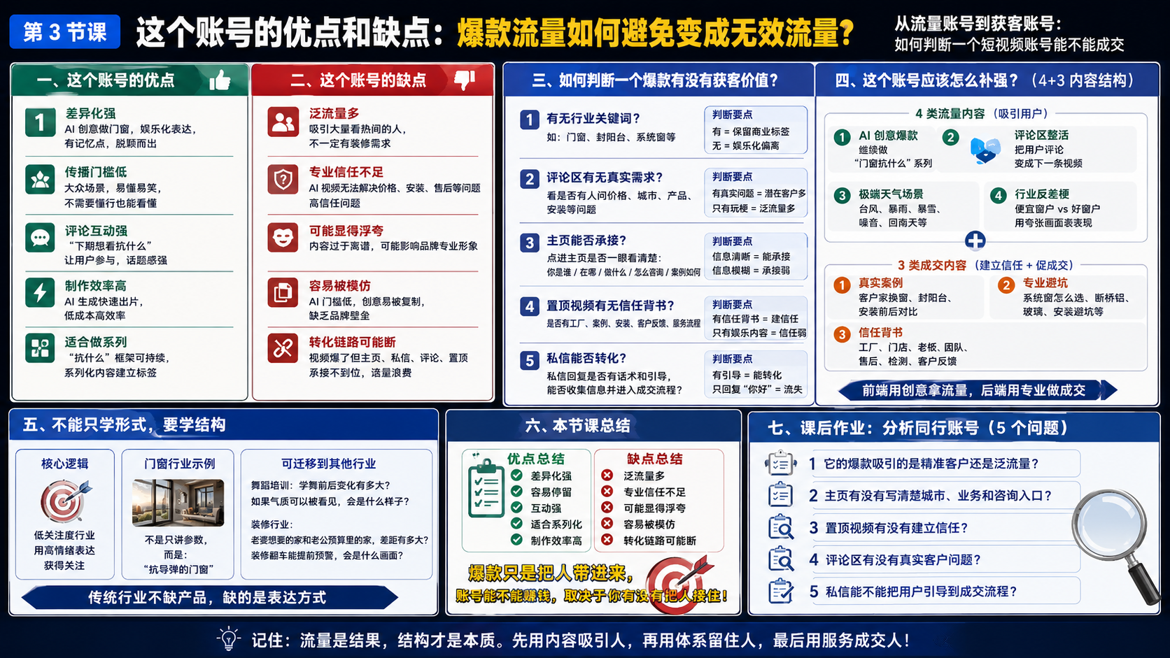 第 3 节课：这个账号的优点和缺点：爆款流量如何避免变成无效流量？