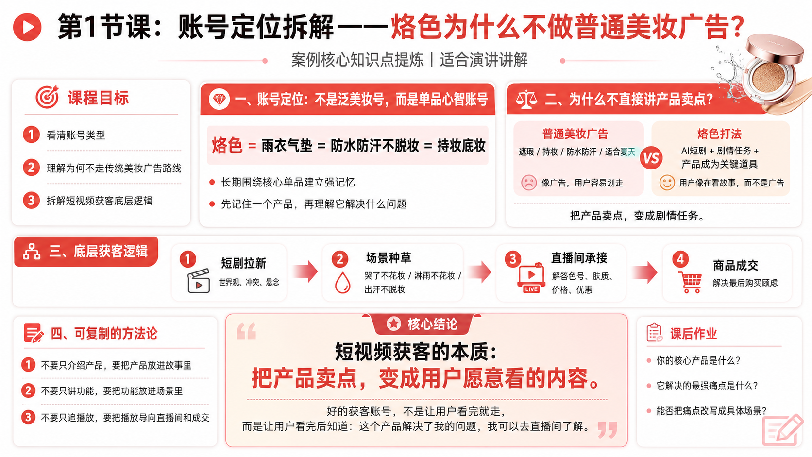 第 1 节课：账号定位拆解——烙色为什么不做普通美妆广告？