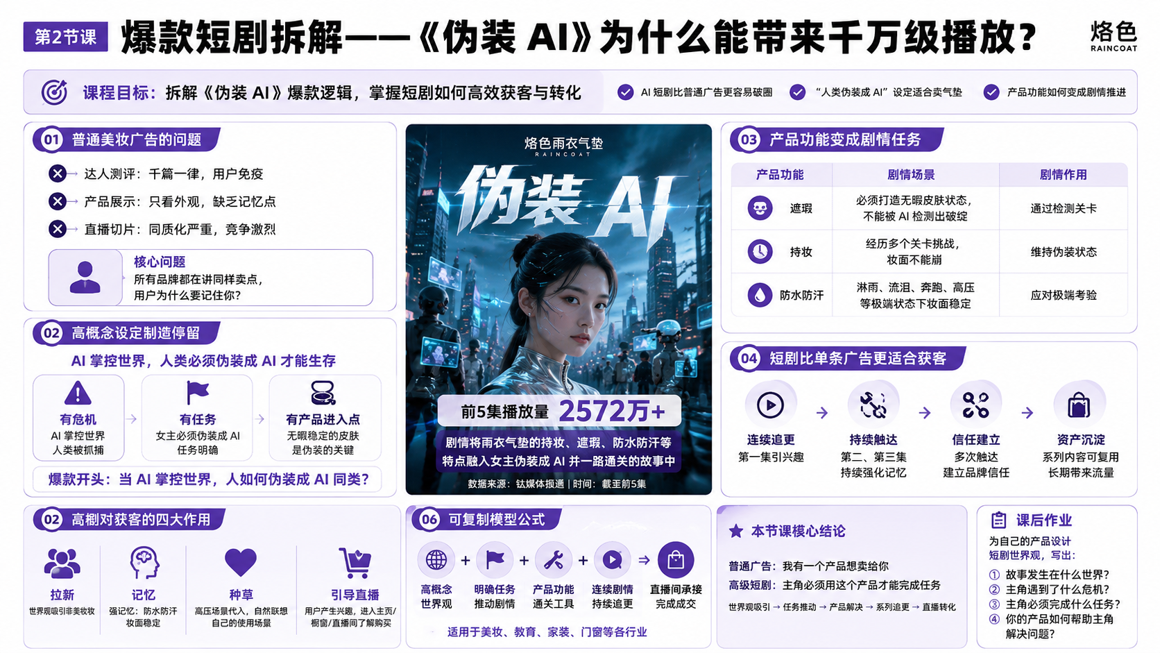 第 2 节课：爆款短剧拆解——《伪装 AI》为什么能带来千万级播放？