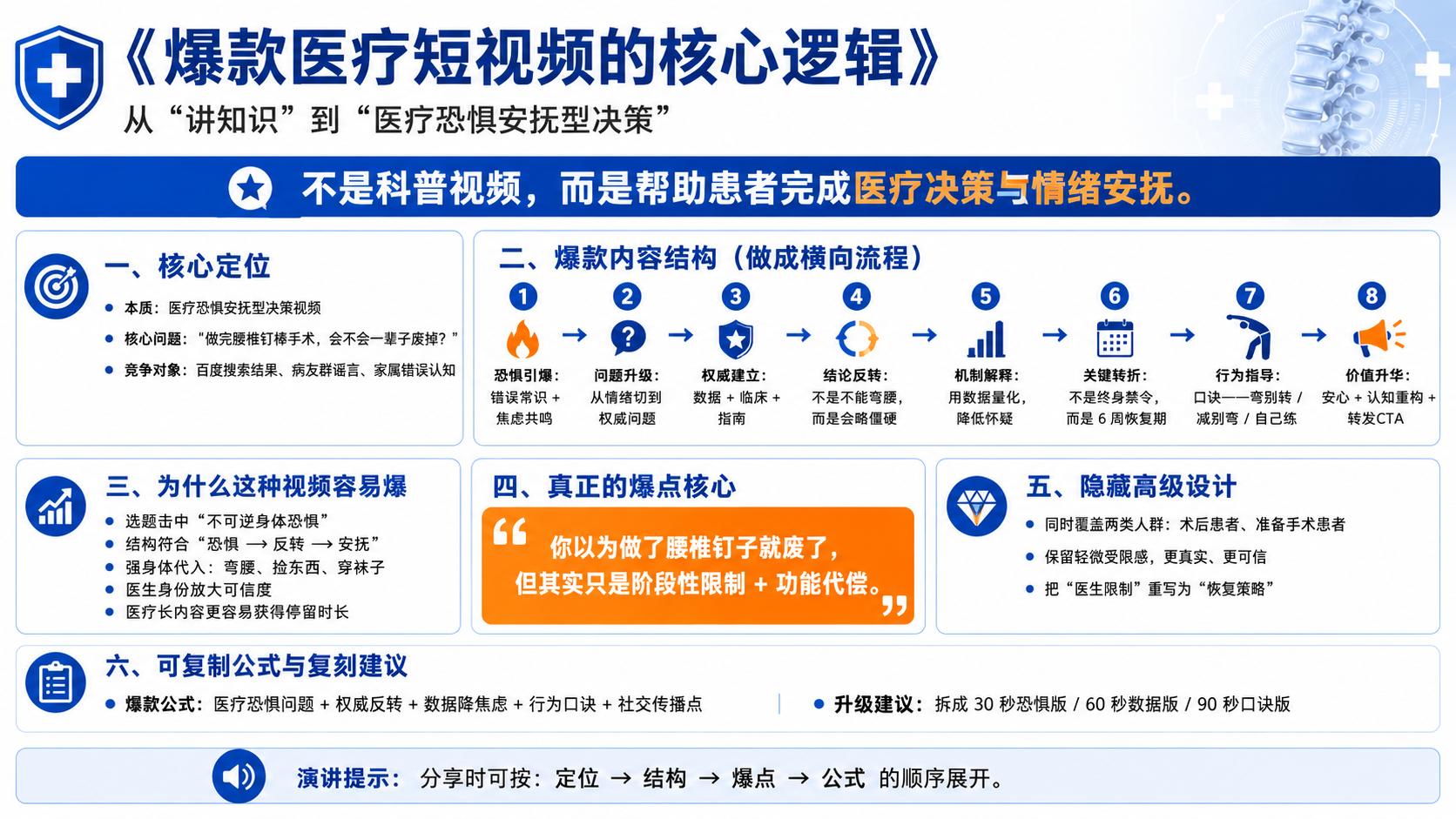 1、第1课：为什么爆款短视频不能讲知识，而是要做医疗恐惧安抚型决策
